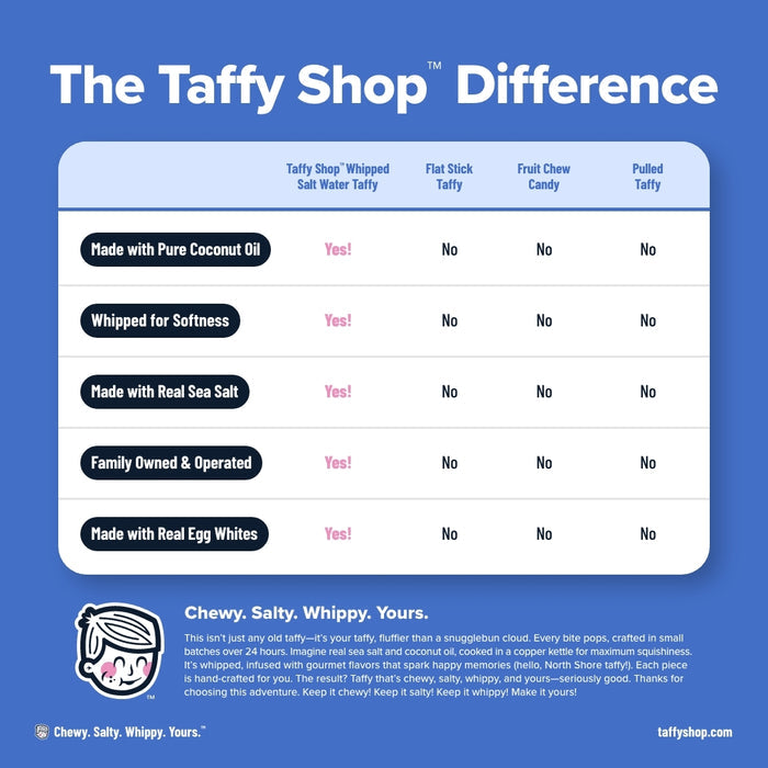 Build-Your-Mix Custom Taffy (32oz) features colorful, chewy saltwater taffy in assorted flavors, perfect for a personalized candy mix | Taffy Shop.